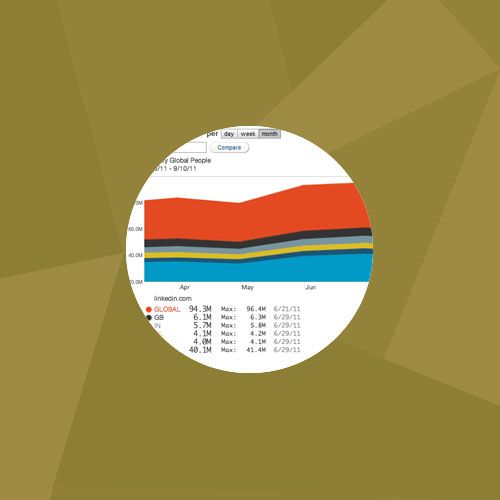 AnimaleAmico supera 6 MILIONI di pagine viste